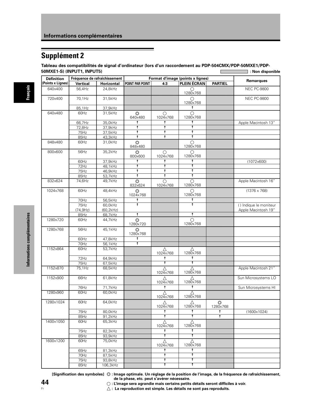 Pioneer PDA-5004 Supplément, Informations complémentaires, 50MXE1-S INPUT1, INPUT5, Vertical, Horizontal, Plein Écran 