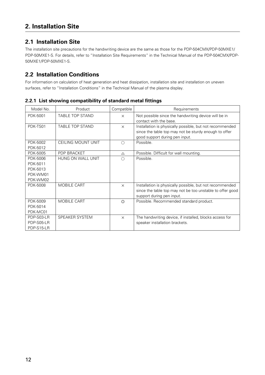 Pioneer PDK-50HW3 Installation Site, Installation Conditions, List showing compatibility of standard metal fittings 