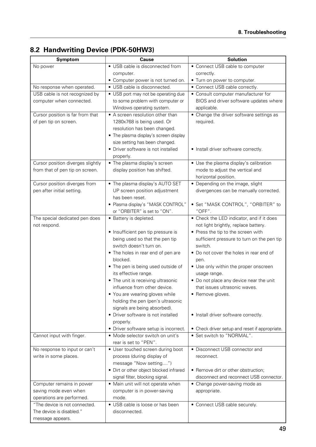 Pioneer specifications Handwriting Device PDK-50HW3, Symptom Cause Solution 