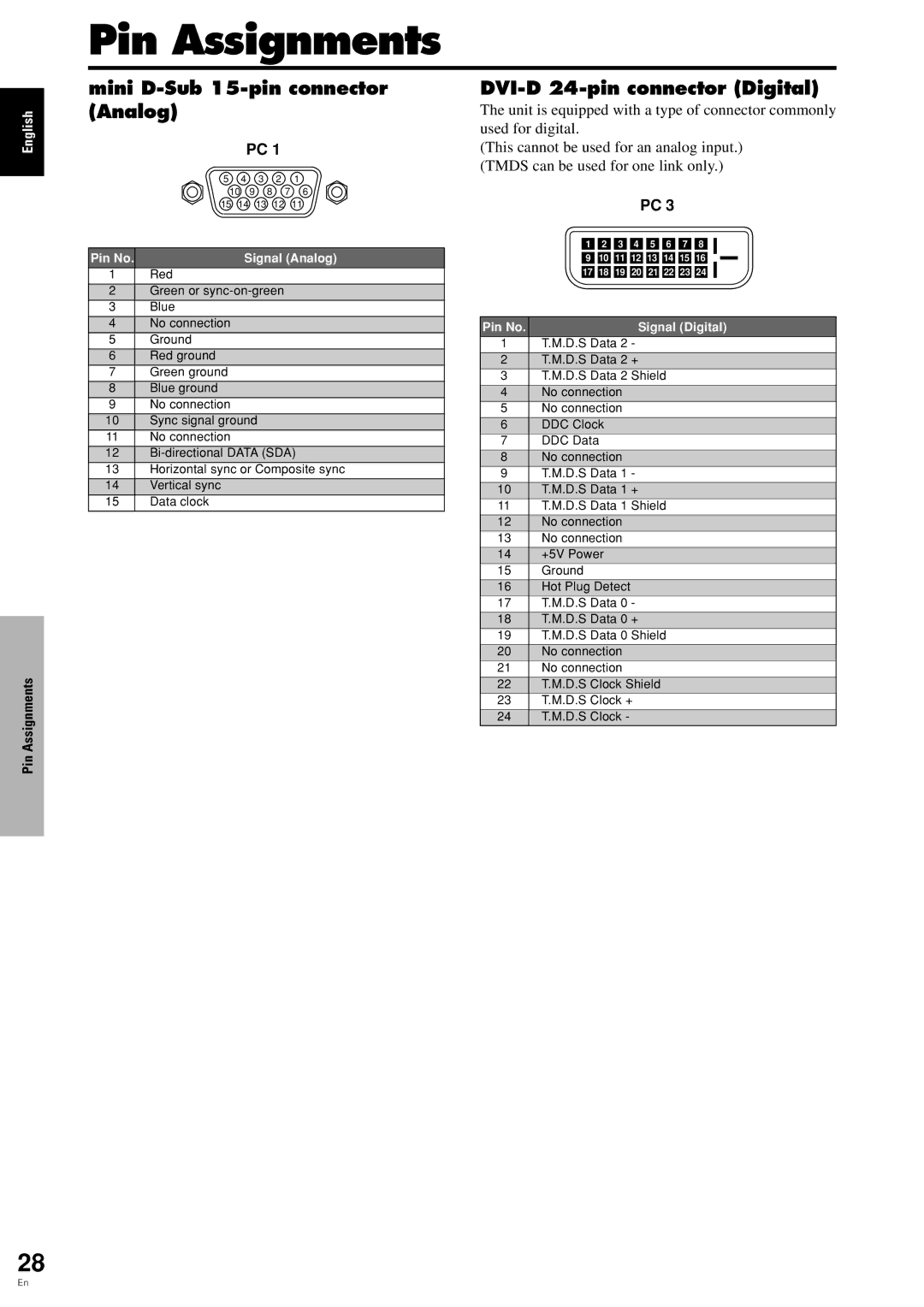 Pioneer PDP 424MV specifications Pin Assignments, Mini D-Sub 15-pin connector Analog, DVI-D 24-pin connector Digital 