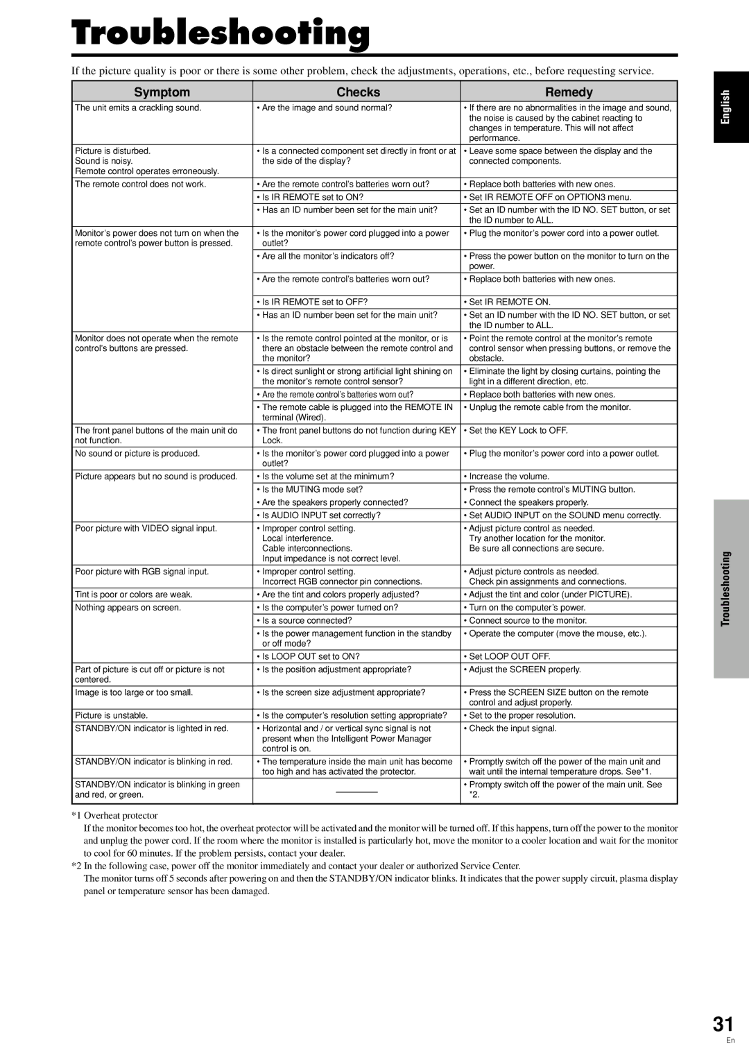 Pioneer PDP 424MV specifications Troubleshooting, Symptom Checks Remedy 