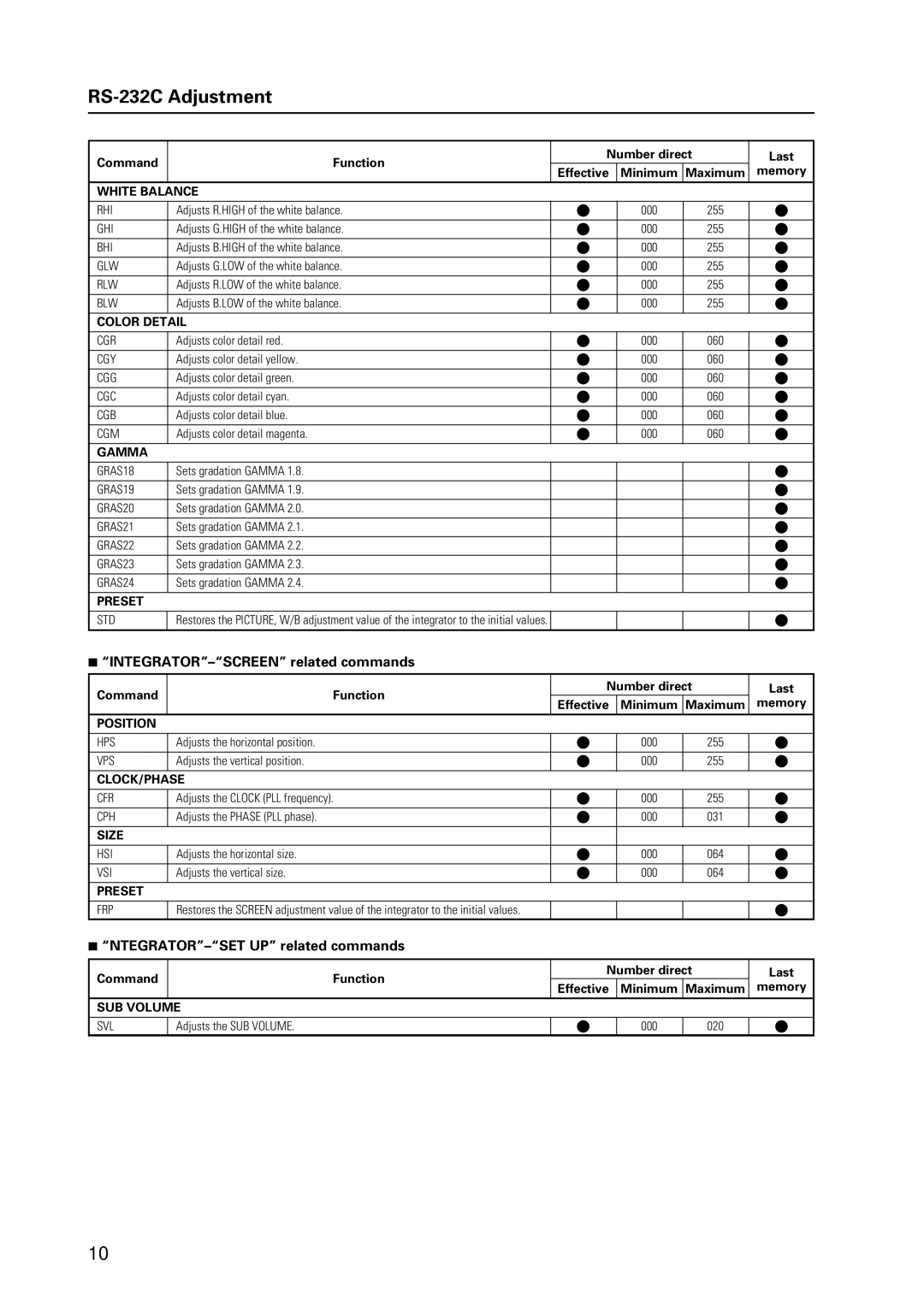 Pioneer PDP-425CMX manual INTEGRATOR-SCREEN related commands, NTEGRATOR-SET UP related commands 