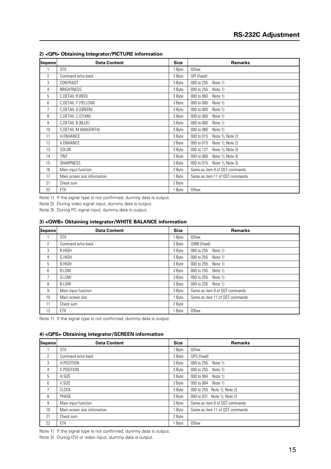 Pioneer PDP-425CMX manual QPI Obtaining Integrator/PICTURE information, QWB Obtaining integrator/WHITE Balance information 