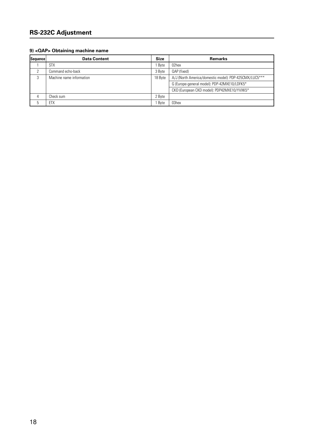 Pioneer PDP-425CMX manual QAP Obtaining machine name 