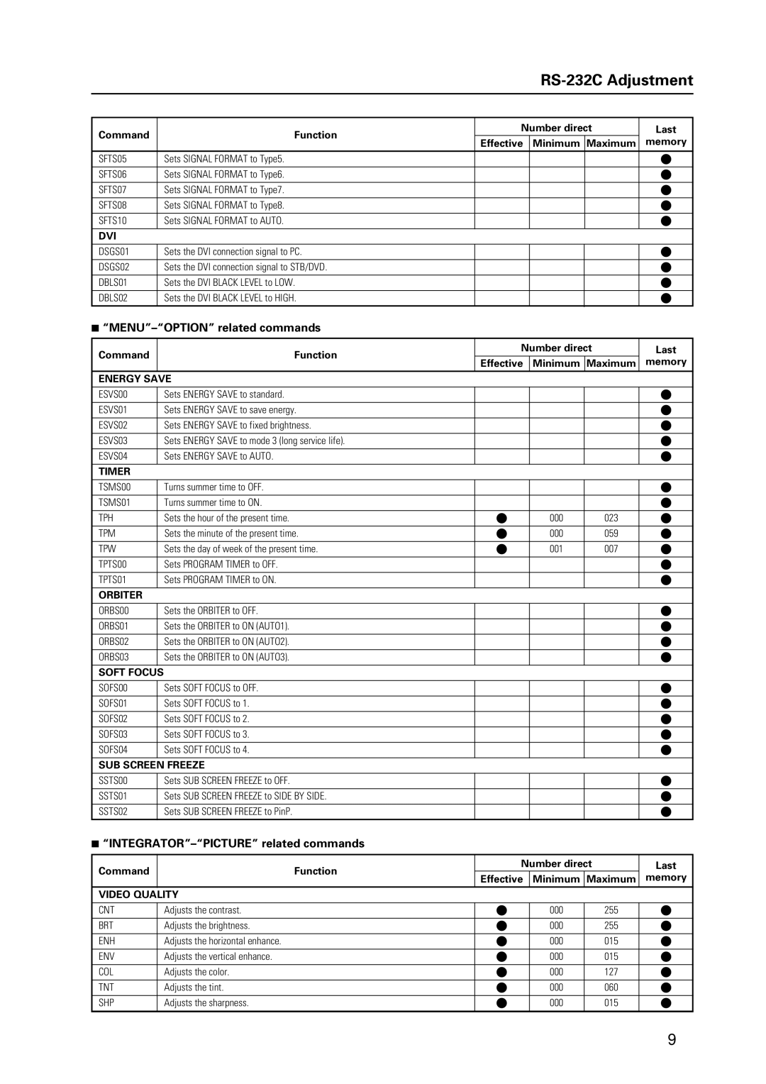 Pioneer PDP-425CMX manual MENU-OPTION related commands, INTEGRATOR-PICTURE related commands 