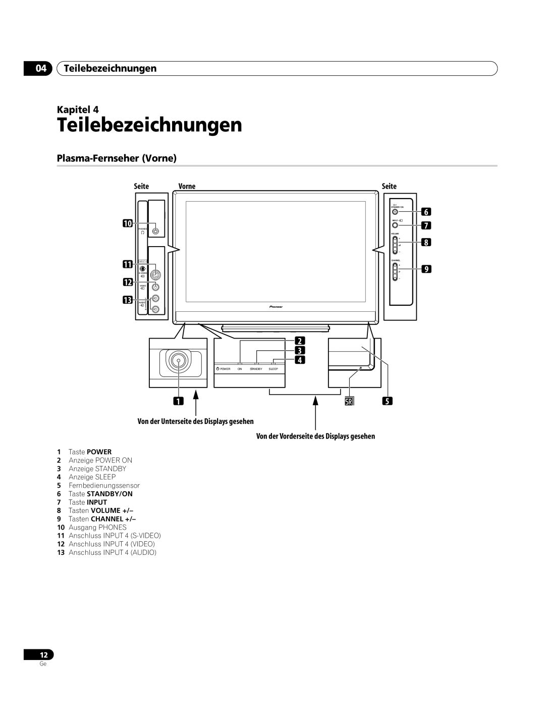 Pioneer PDP-4270XA operating instructions Teilebezeichnungen Kapitel, Plasma-Fernseher Vorne, Seite Vorne 