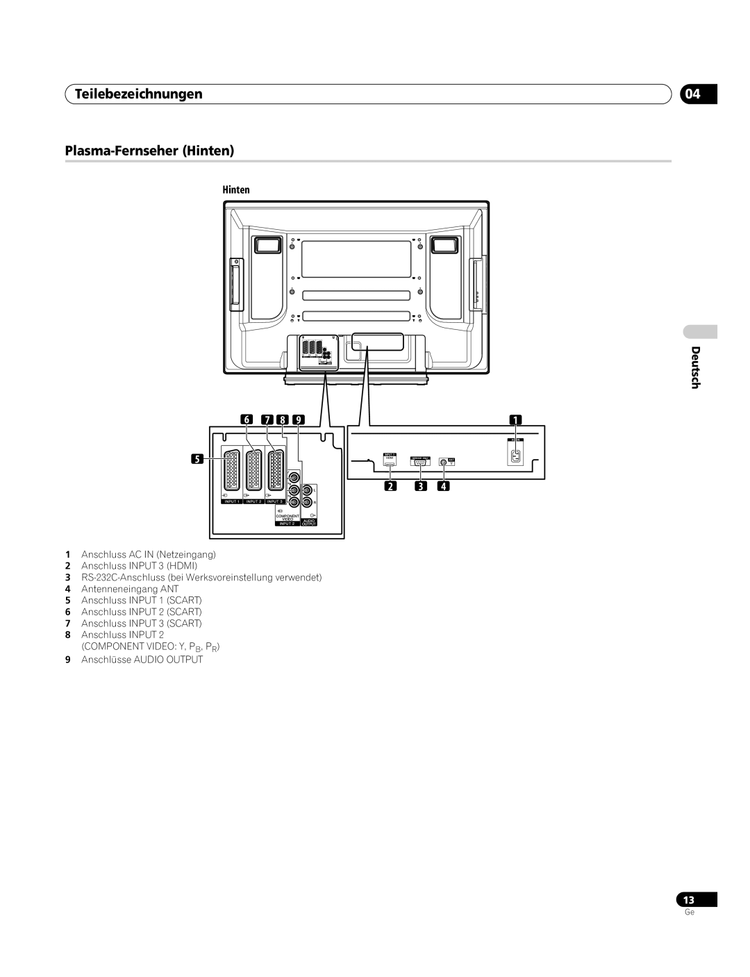 Pioneer PDP-4270XA operating instructions Teilebezeichnungen Plasma-Fernseher Hinten 