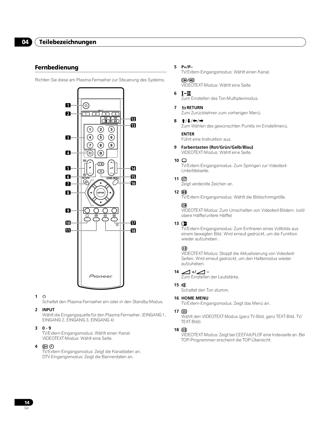 Pioneer PDP-4270XA operating instructions Teilebezeichnungen Fernbedienung, +/P 