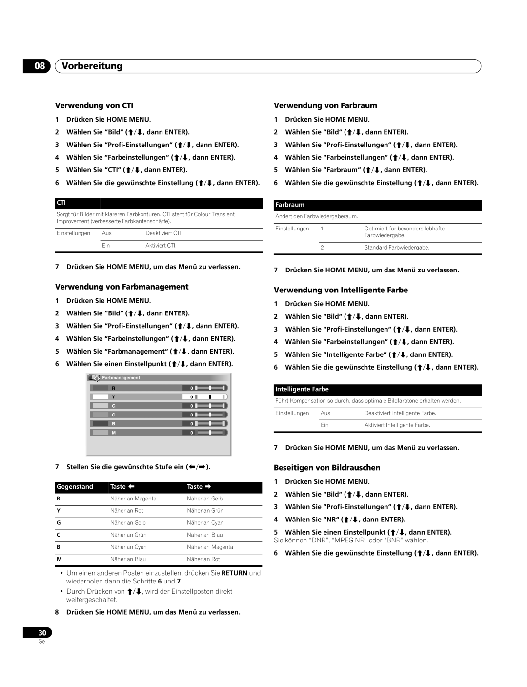 Pioneer PDP-4270XA Verwendung von CTI, Verwendung von Farbraum, Verwendung von Farbmanagement, Beseitigen von Bildrauschen 