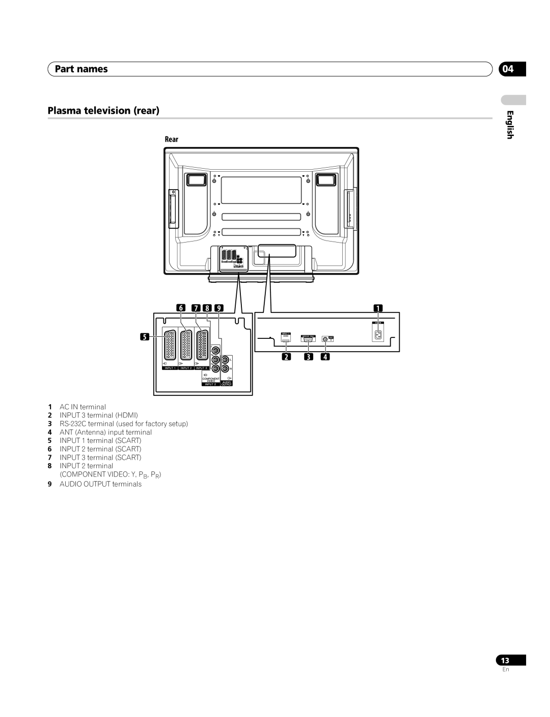 Pioneer PDP-4270XA operating instructions Part names Plasma television rear, Rear 