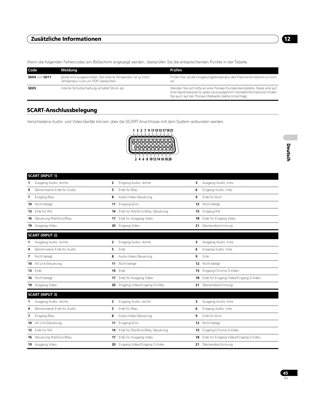 Pioneer PDP-4270XA Zusätzliche Informationen, SCART-Anschlussbelegung, Code Meldung Prüfen, SD04 und SD11 