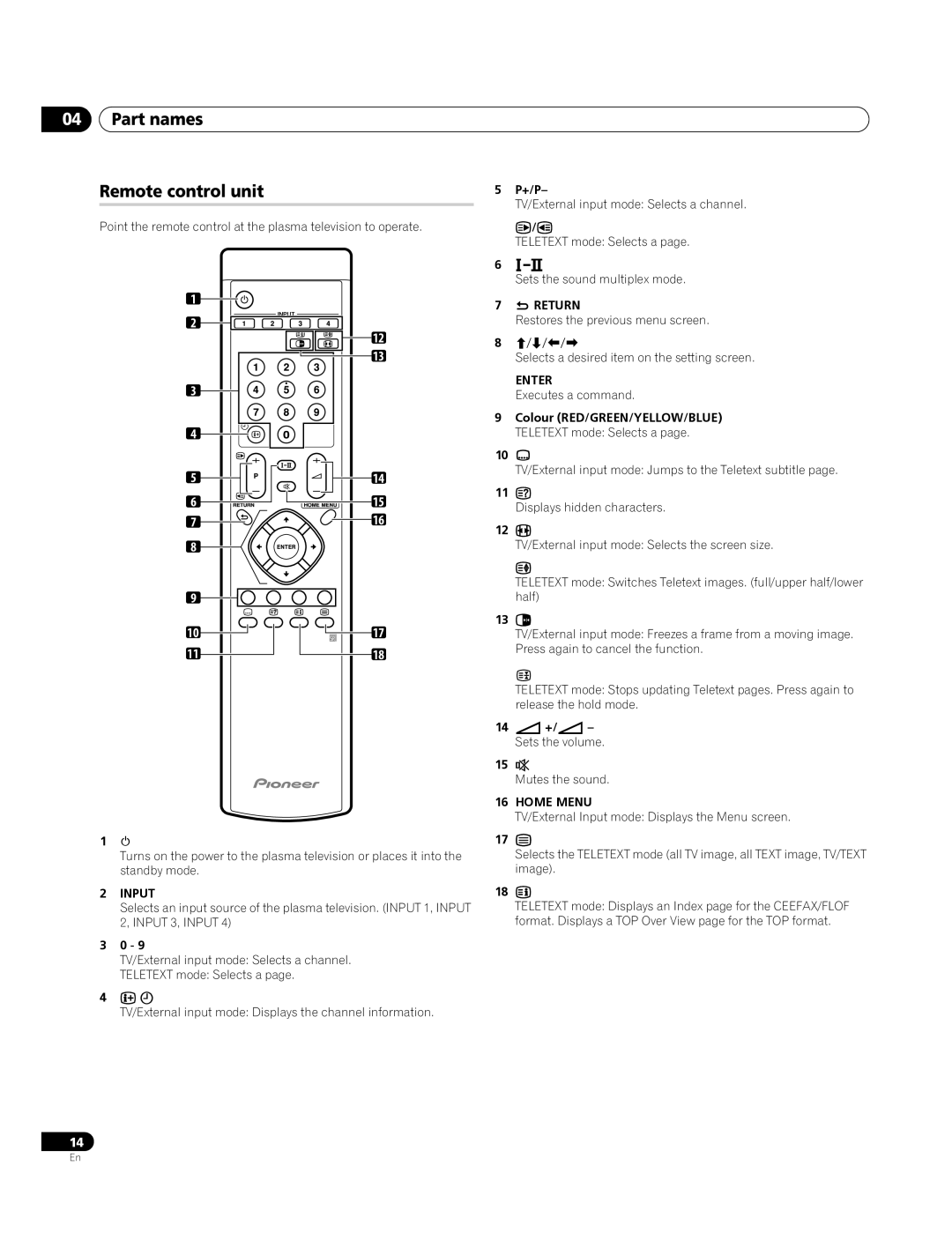 Pioneer PDP-4270XA operating instructions Part names Remote control unit 