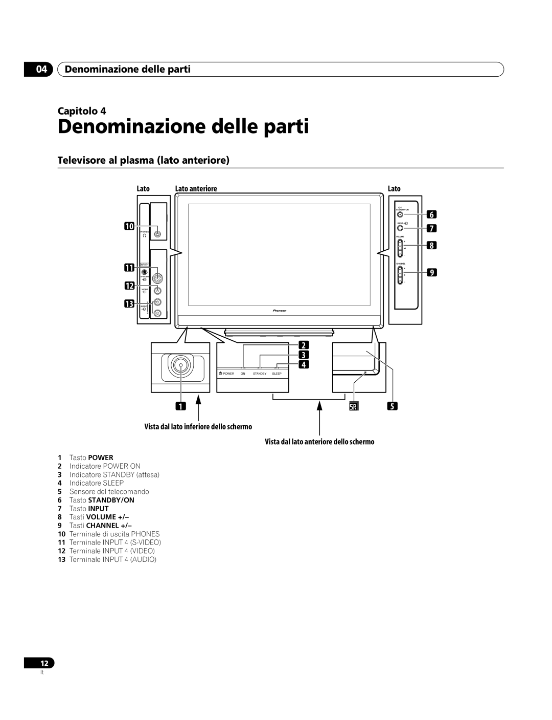 Pioneer PDP-4270XA Denominazione delle parti Capitolo, Televisore al plasma lato anteriore, Lato Lato anteriore 