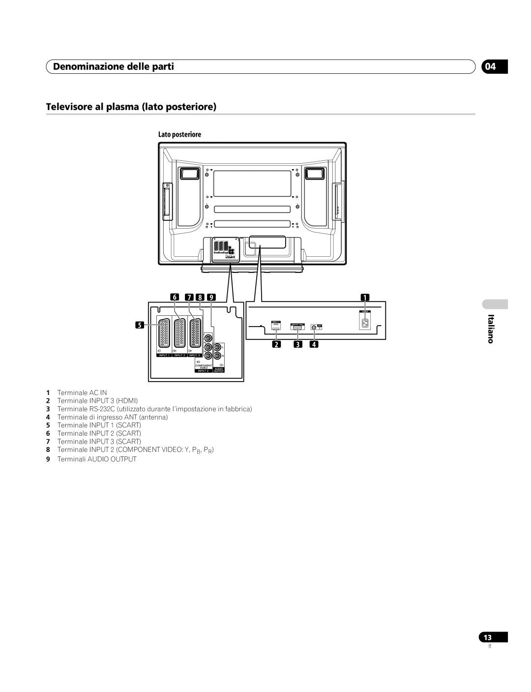 Pioneer PDP-4270XA operating instructions Lato posteriore 