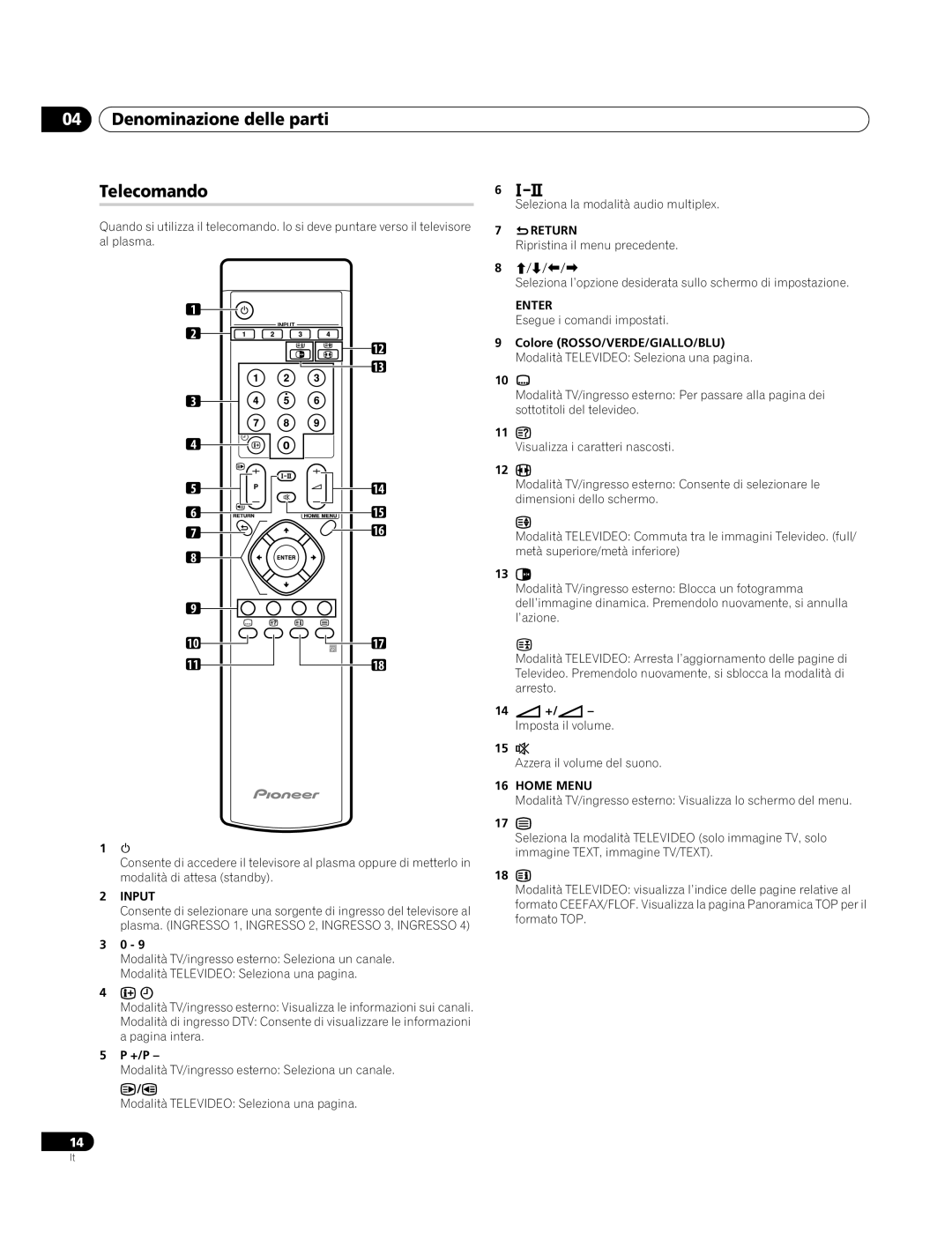 Pioneer PDP-4270XA operating instructions Denominazione delle parti Telecomando, +/P 