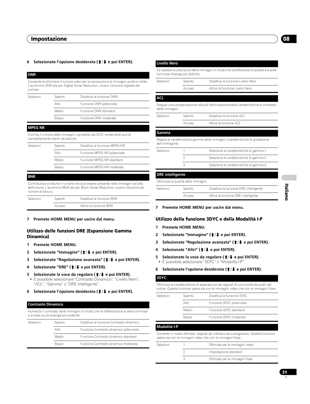 Pioneer PDP-4270XA operating instructions Utilizzo delle funzioni DRE Espansione Gamma Dinamica 