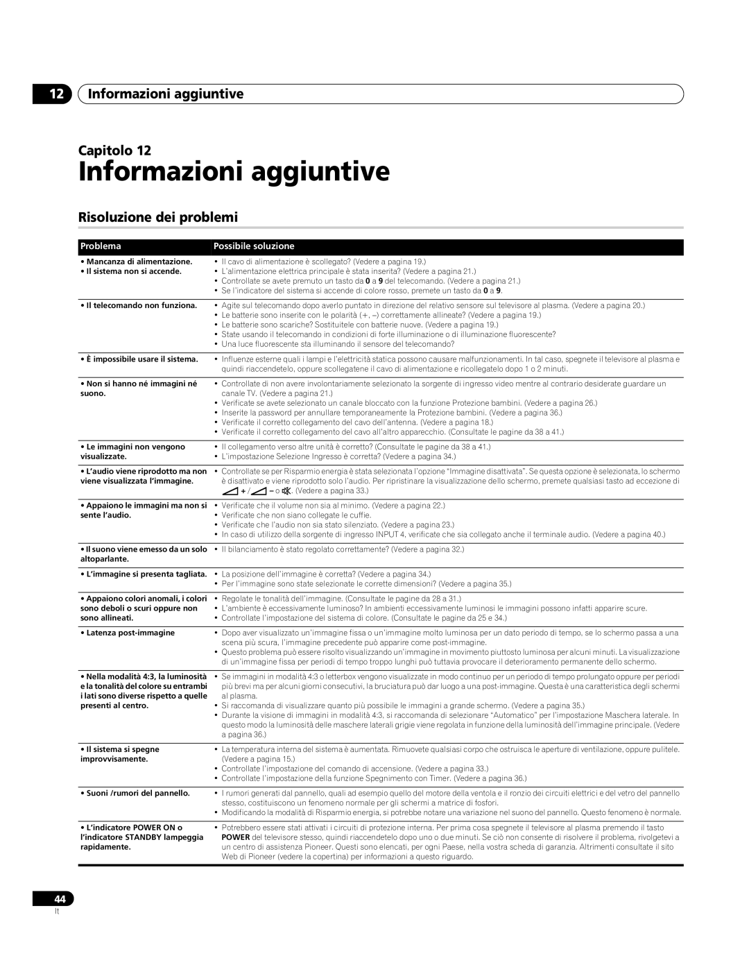 Pioneer PDP-4270XA Informazioni aggiuntive Capitolo, Risoluzione dei problemi, Problema Possibile soluzione 