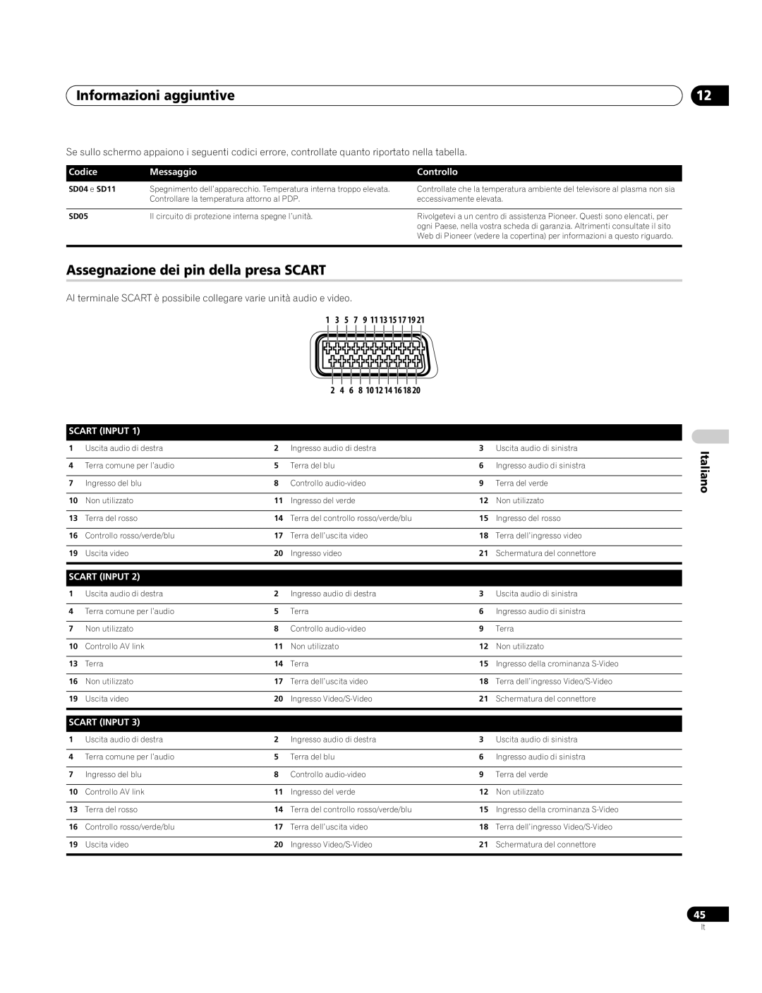 Pioneer PDP-4270XA Informazioni aggiuntive, Assegnazione dei pin della presa Scart, Codice Messaggio Controllo 