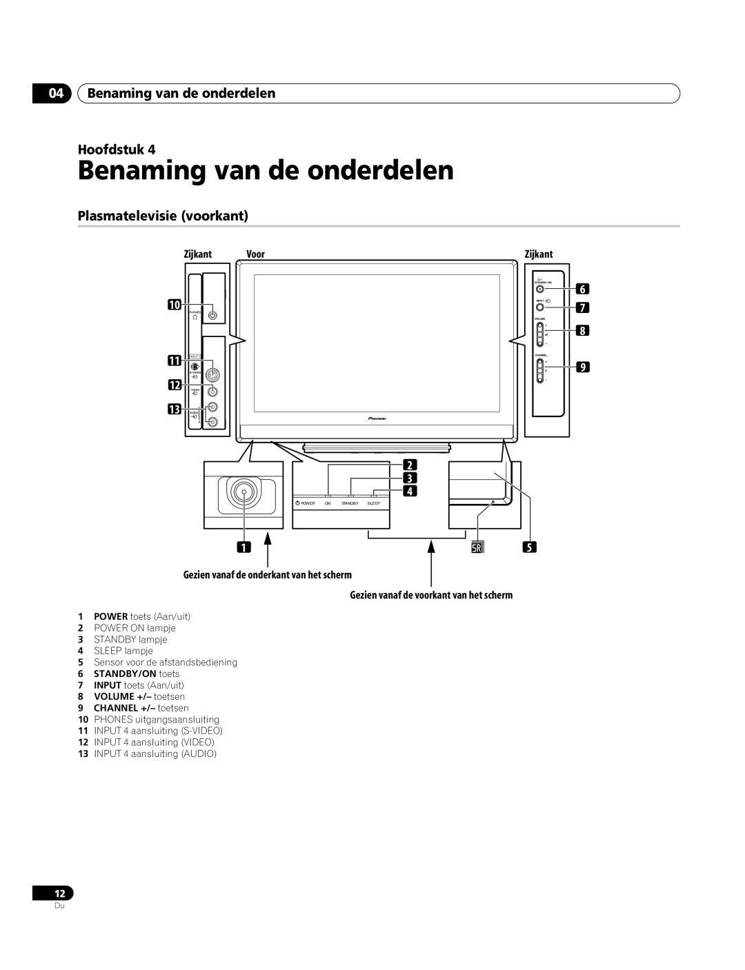 Pioneer PDP-4270XA operating instructions Benaming van de onderdelen Hoofdstuk, Plasmatelevisie voorkant, Zijkant Voor 