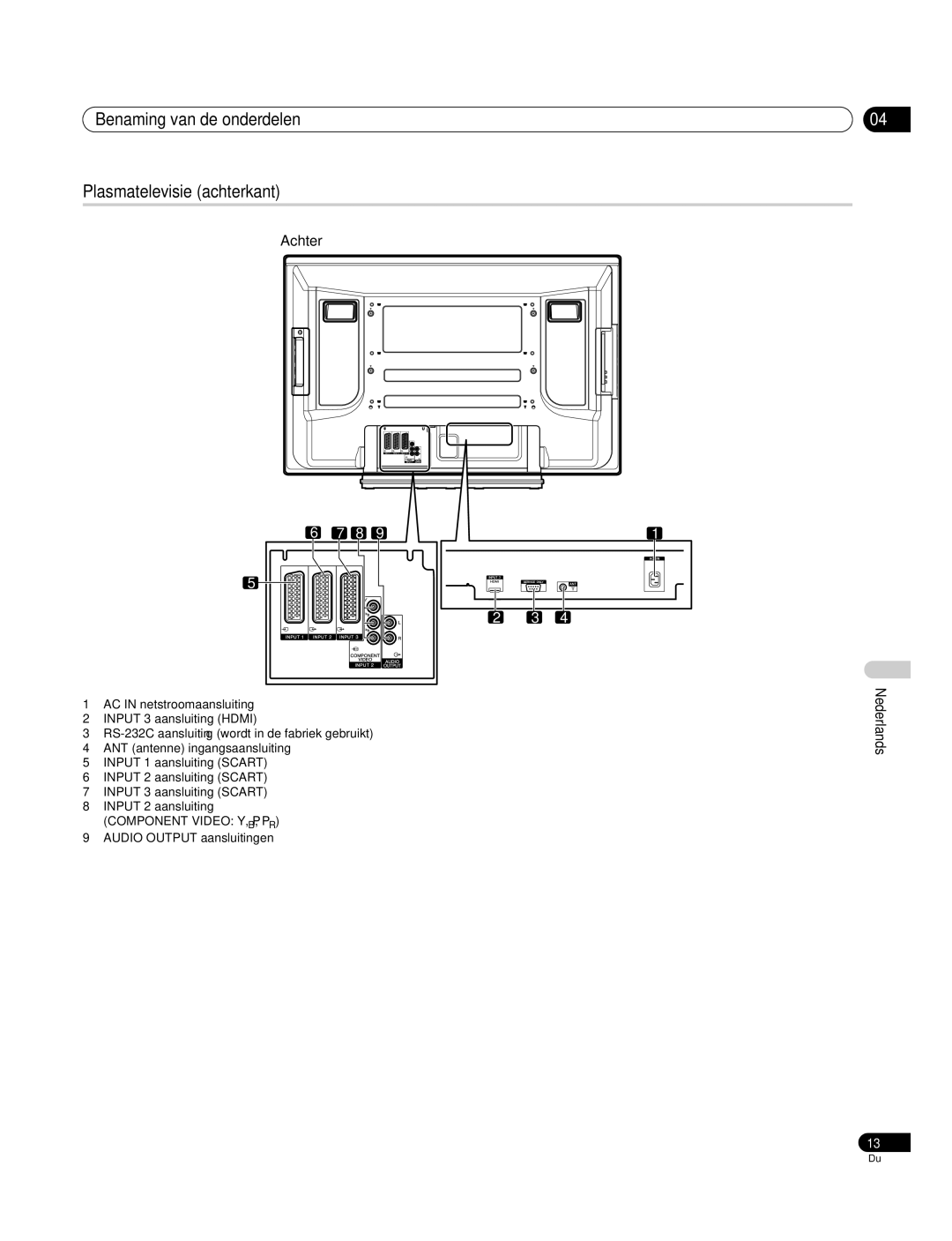 Pioneer PDP-4270XA operating instructions Benaming van de onderdelen Plasmatelevisie achterkant, Achter 