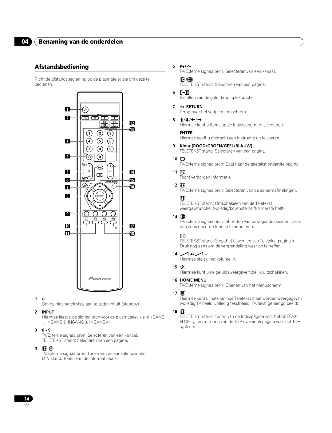 Pioneer PDP-4270XA operating instructions Benaming van de onderdelen Afstandsbediening, +/P 