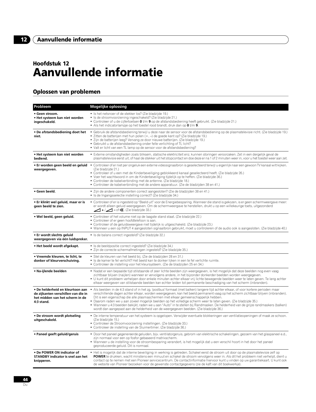 Pioneer PDP-4270XA Aanvullende informatie Hoofdstuk, Oplossen van problemen, Probleem Mogelijke oplossing 