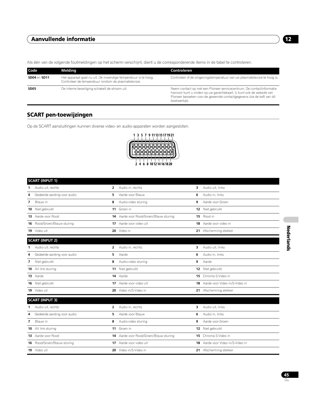 Pioneer PDP-4270XA Aanvullende informatie, Scart pen-toewijzingen, Code Melding Controleren, SD04 en SD11 