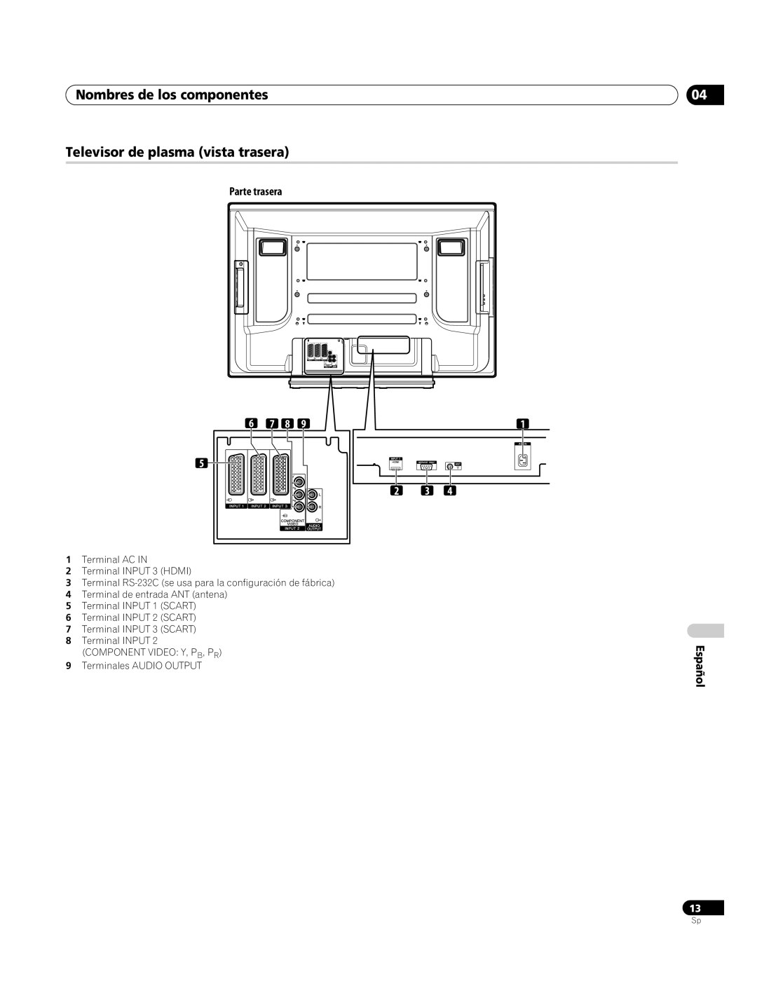 Pioneer PDP-4270XA operating instructions Nombres de los componentes Televisor de plasma vista trasera, Parte trasera 