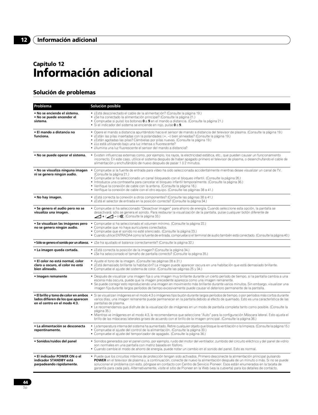 Pioneer PDP-4270XA Información adicional Capítulo, Solución de problemas, Problema Solución posible 