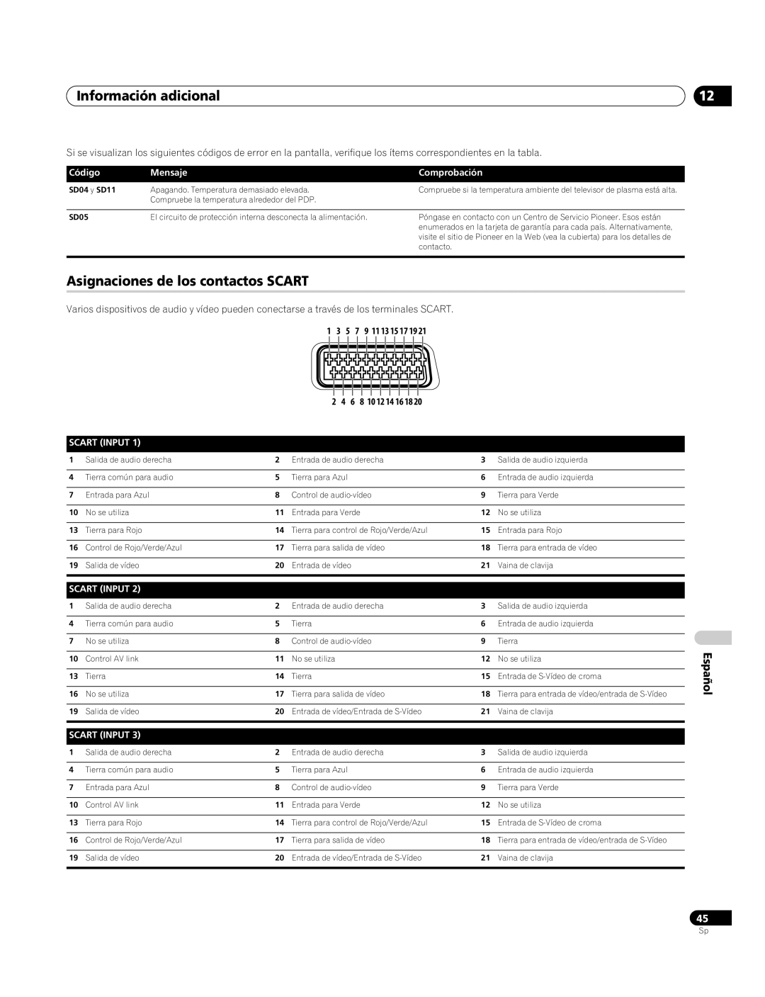 Pioneer PDP-4270XA Información adicional, Asignaciones de los contactos Scart, Código Mensaje Comprobación, SD04 y SD11 