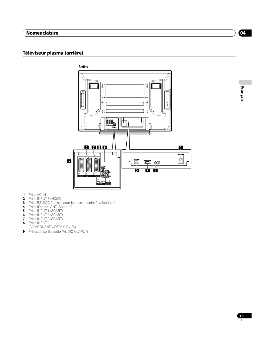 Pioneer PDP-4270XA operating instructions Nomenclature Téléviseur plasma arrière, Arrière 