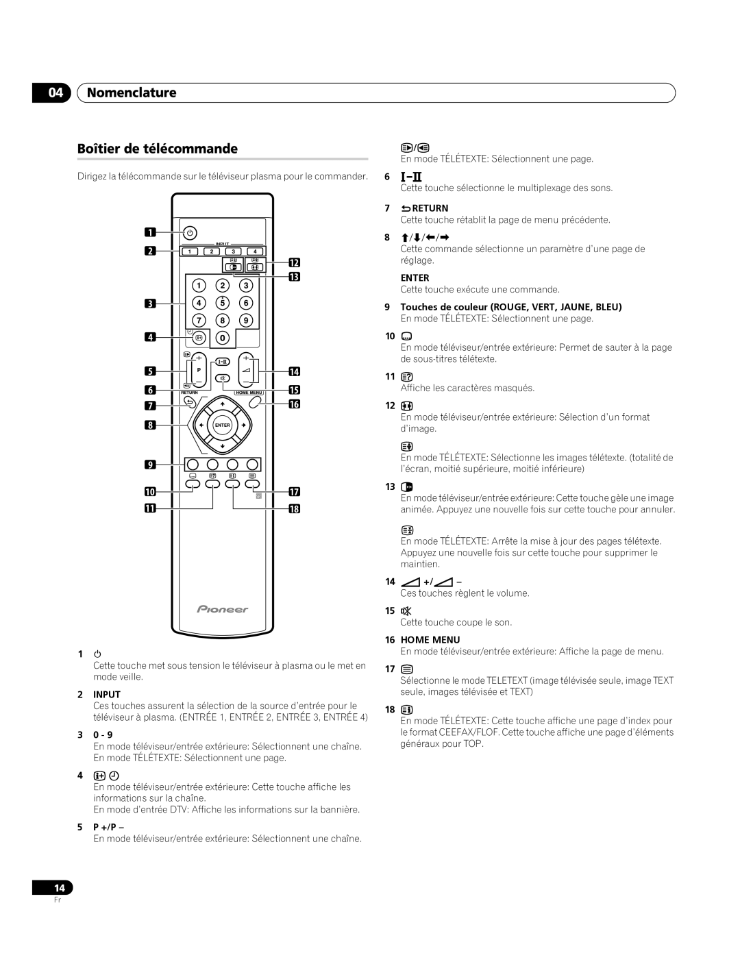 Pioneer PDP-4270XA operating instructions Nomenclature Boîtier de télécommande, Touches de couleur ROUGE, VERT, JAUNE, Bleu 