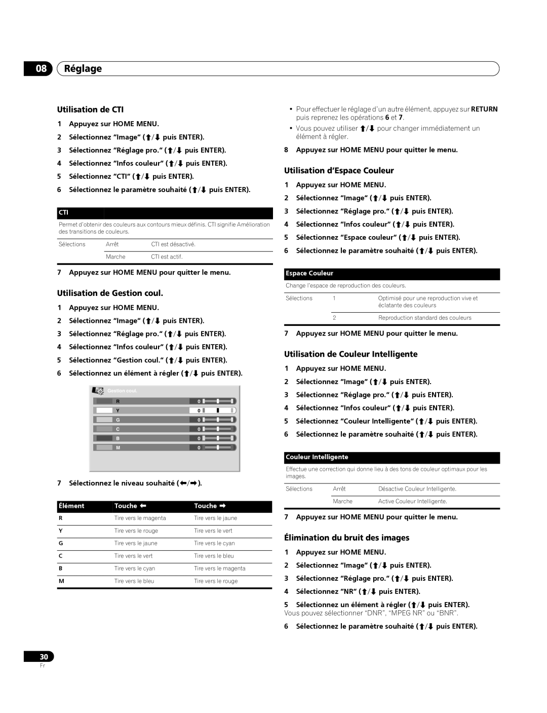 Pioneer PDP-4270XA operating instructions Utilisation de CTI, Utilisation de Gestion coul, Utilisation d’Espace Couleur 