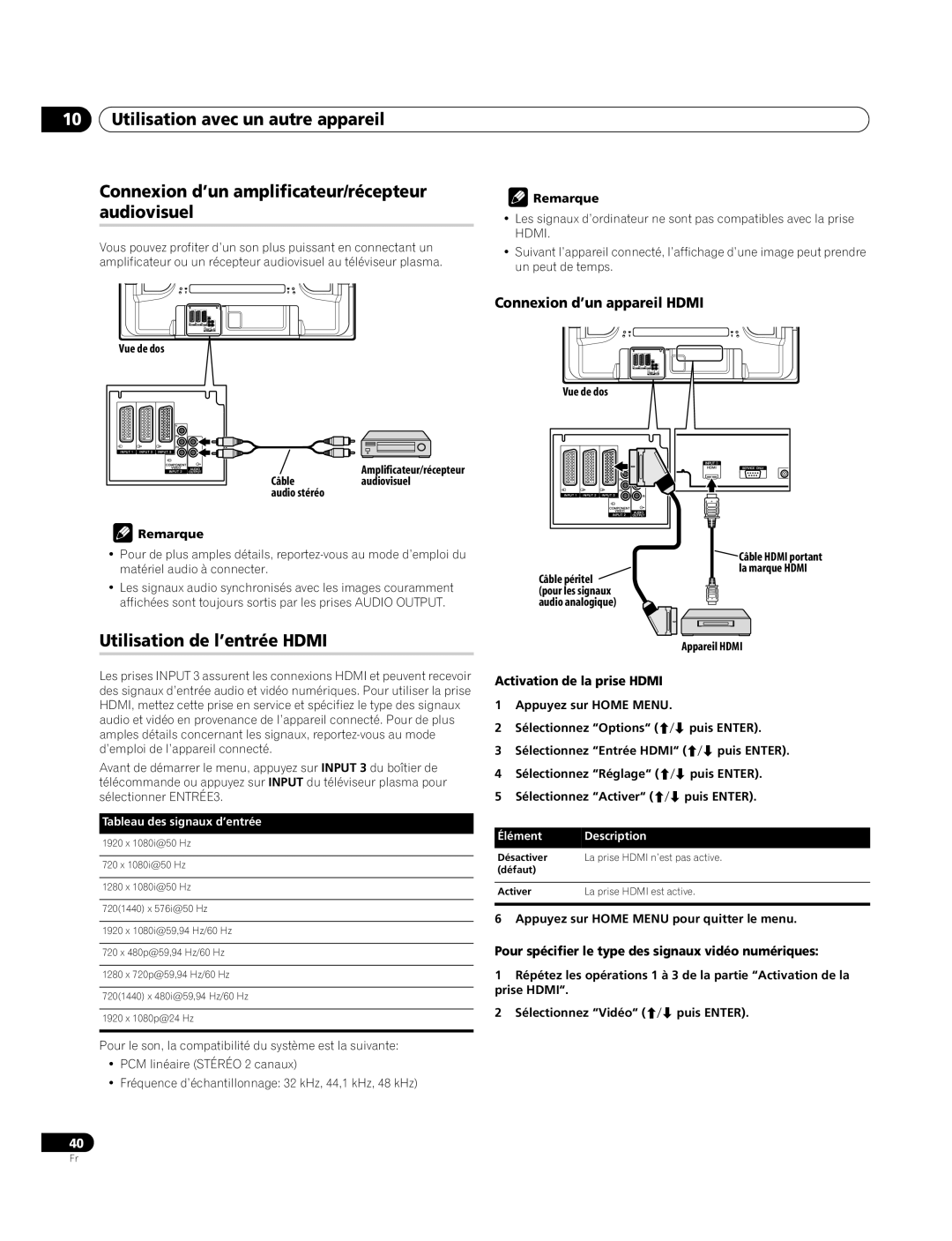 Pioneer PDP-4270XA Utilisation de l’entrée Hdmi, Connexion d’un appareil Hdmi, Activation de la prise Hdmi 