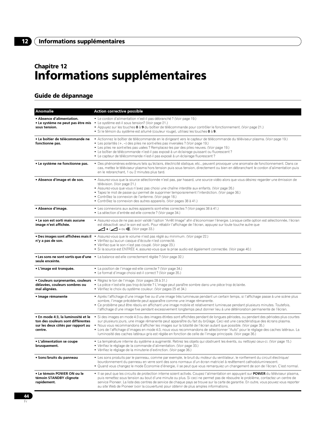 Pioneer PDP-4270XA Informations supplémentaires Chapitre, Guide de dépannage, Anomalie Action corrective possible 