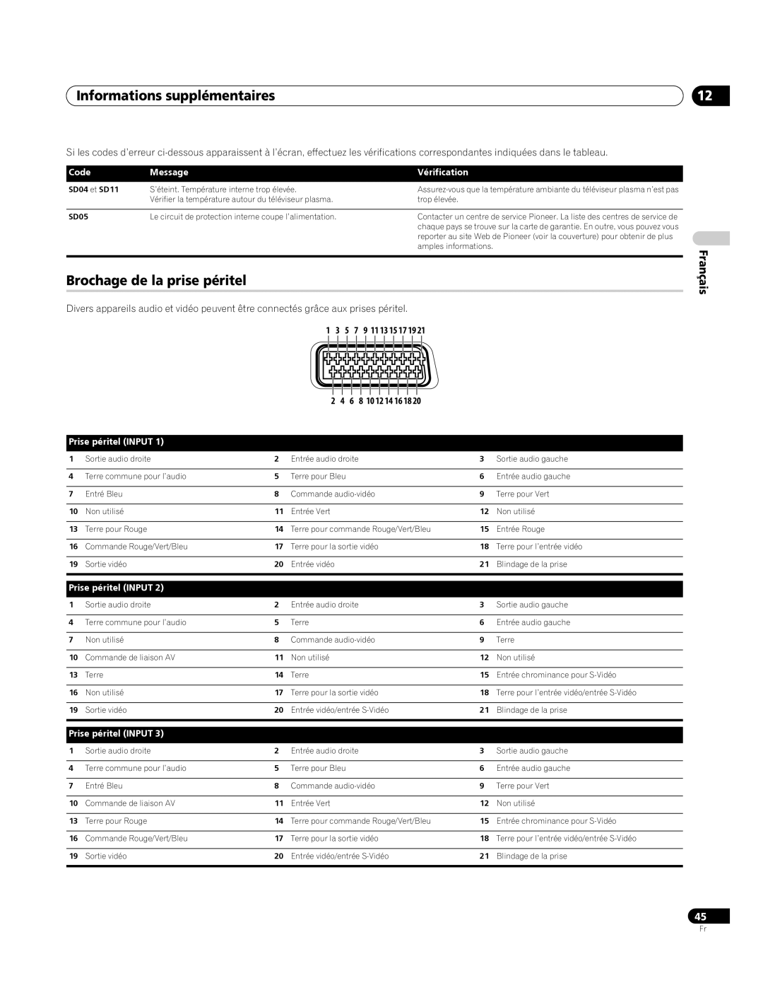 Pioneer PDP-4270XA Informations supplémentaires, Brochage de la prise péritel, Code Message Vérification, SD04 et SD11 