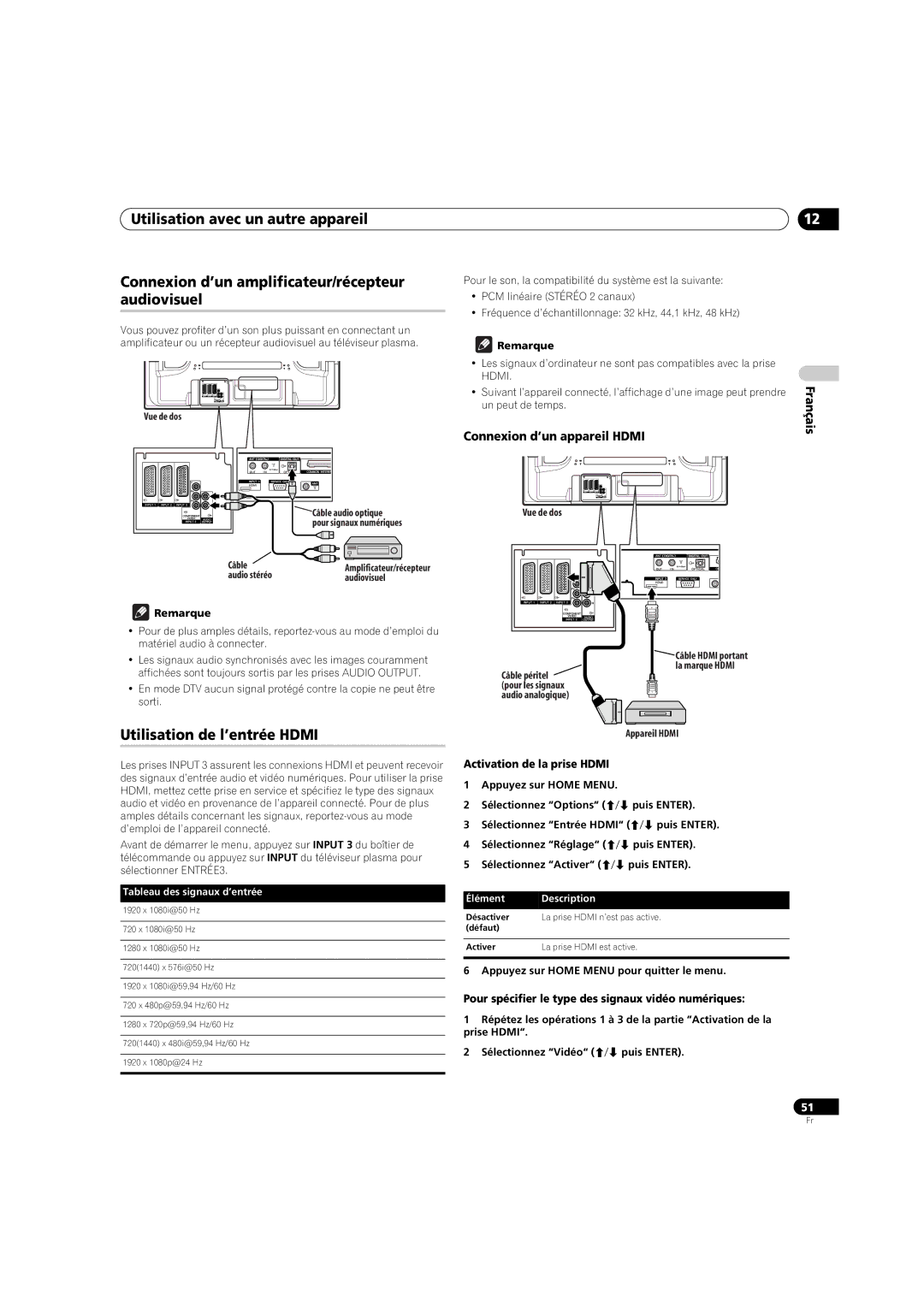 Pioneer PDP-4270XD manual Utilisation de l’entrée Hdmi, Connexion d’un appareil Hdmi, Activation de la prise Hdmi 