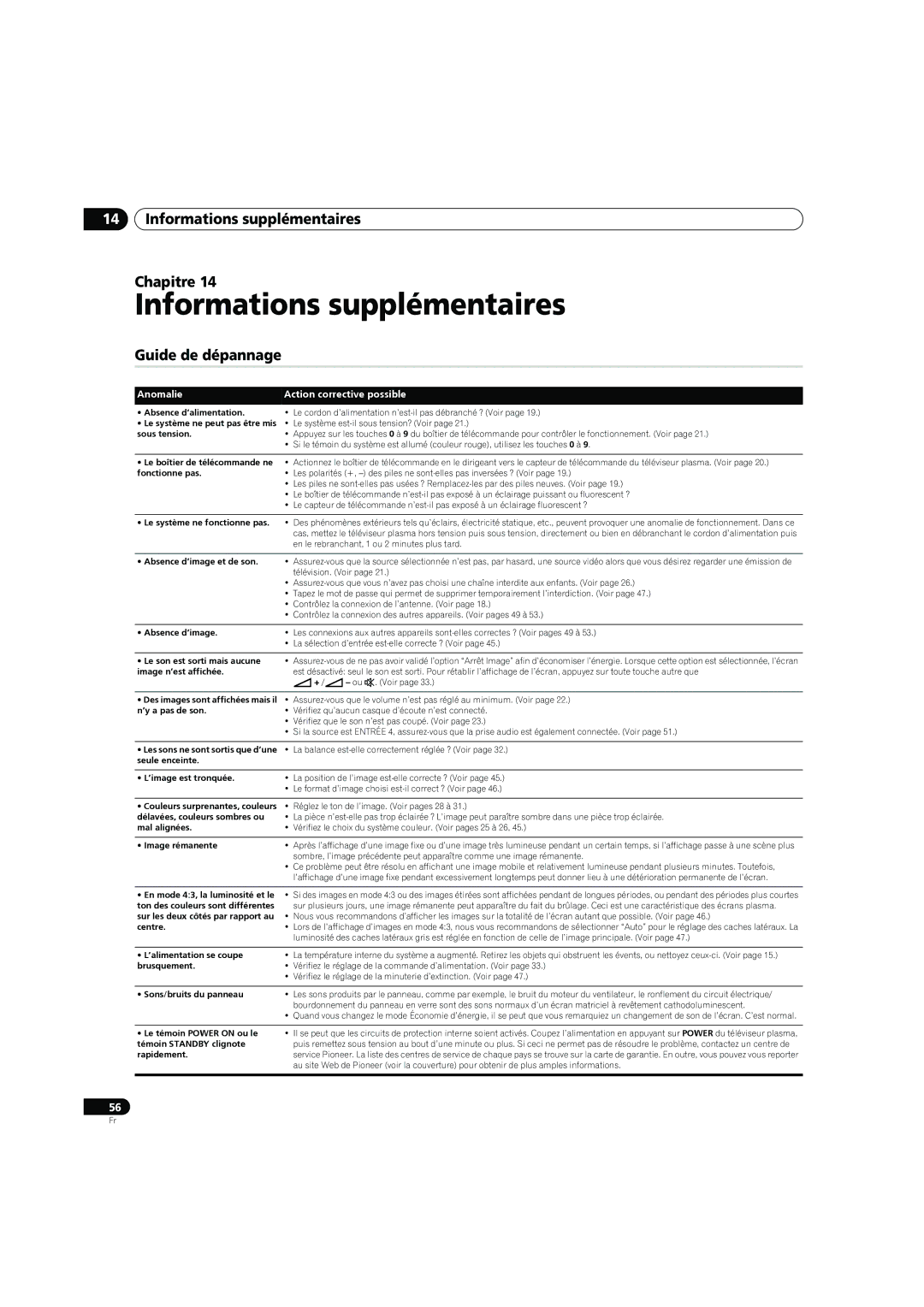 Pioneer PDP-4270XD Informations supplémentaires Chapitre, Guide de dépannage, Anomalie Action corrective possible 