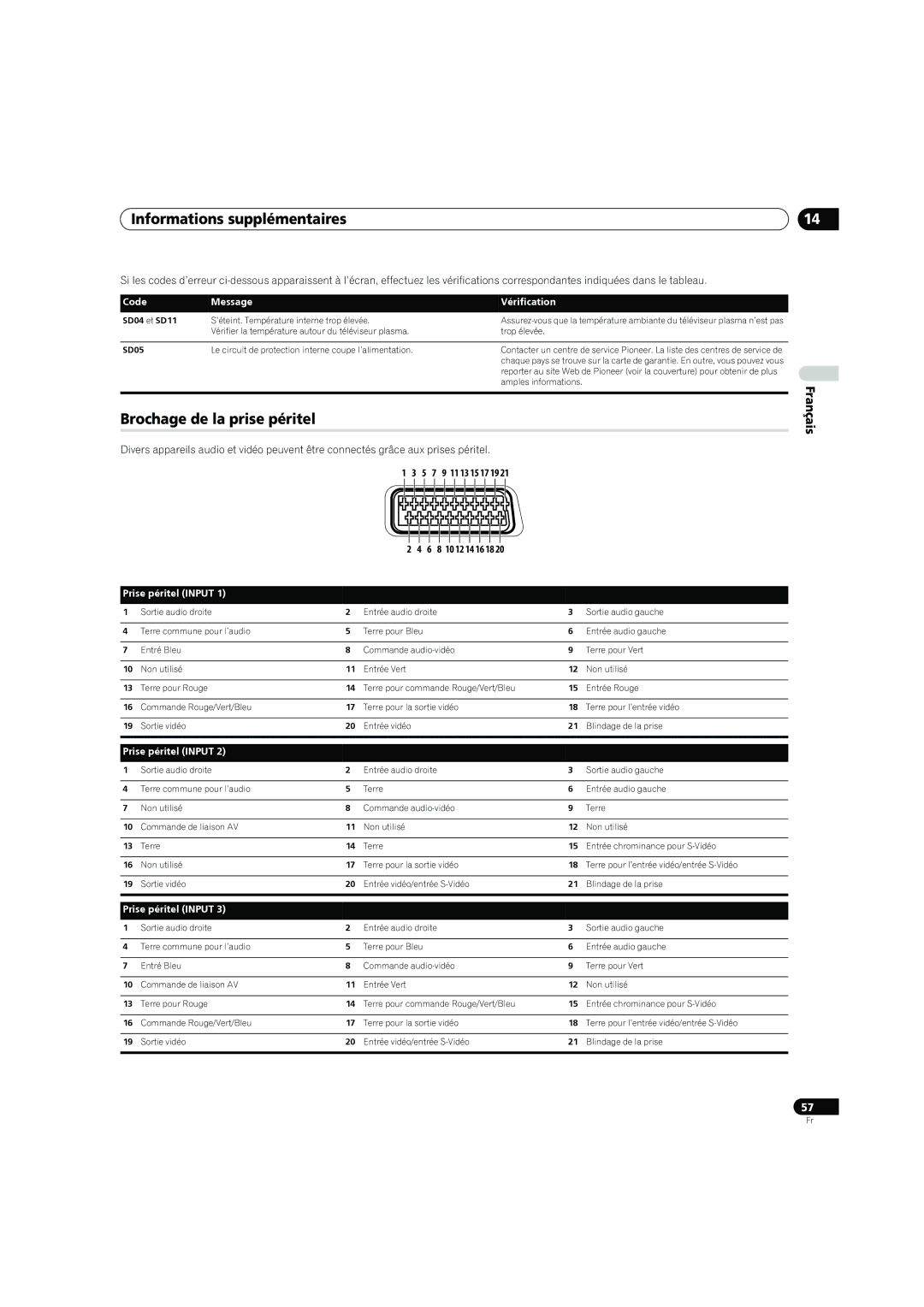 Pioneer PDP-4270XD manual Informations supplémentaires, Brochage de la prise péritel, Code Message Vérification 