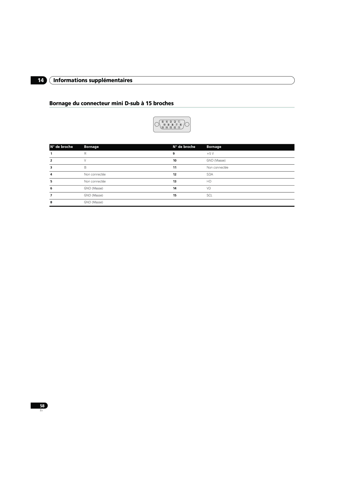 Pioneer PDP-4270XD manual De broche Bornage 