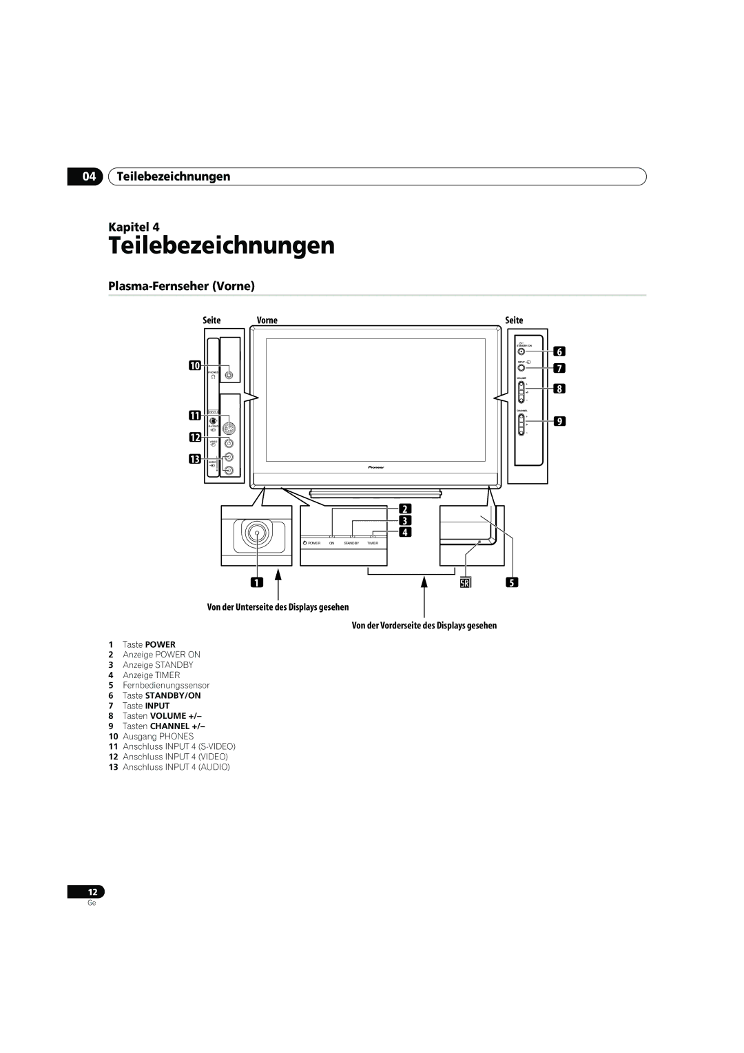 Pioneer PDP-4270XD manual Teilebezeichnungen Kapitel, Plasma-Fernseher Vorne, Seite Vorne 