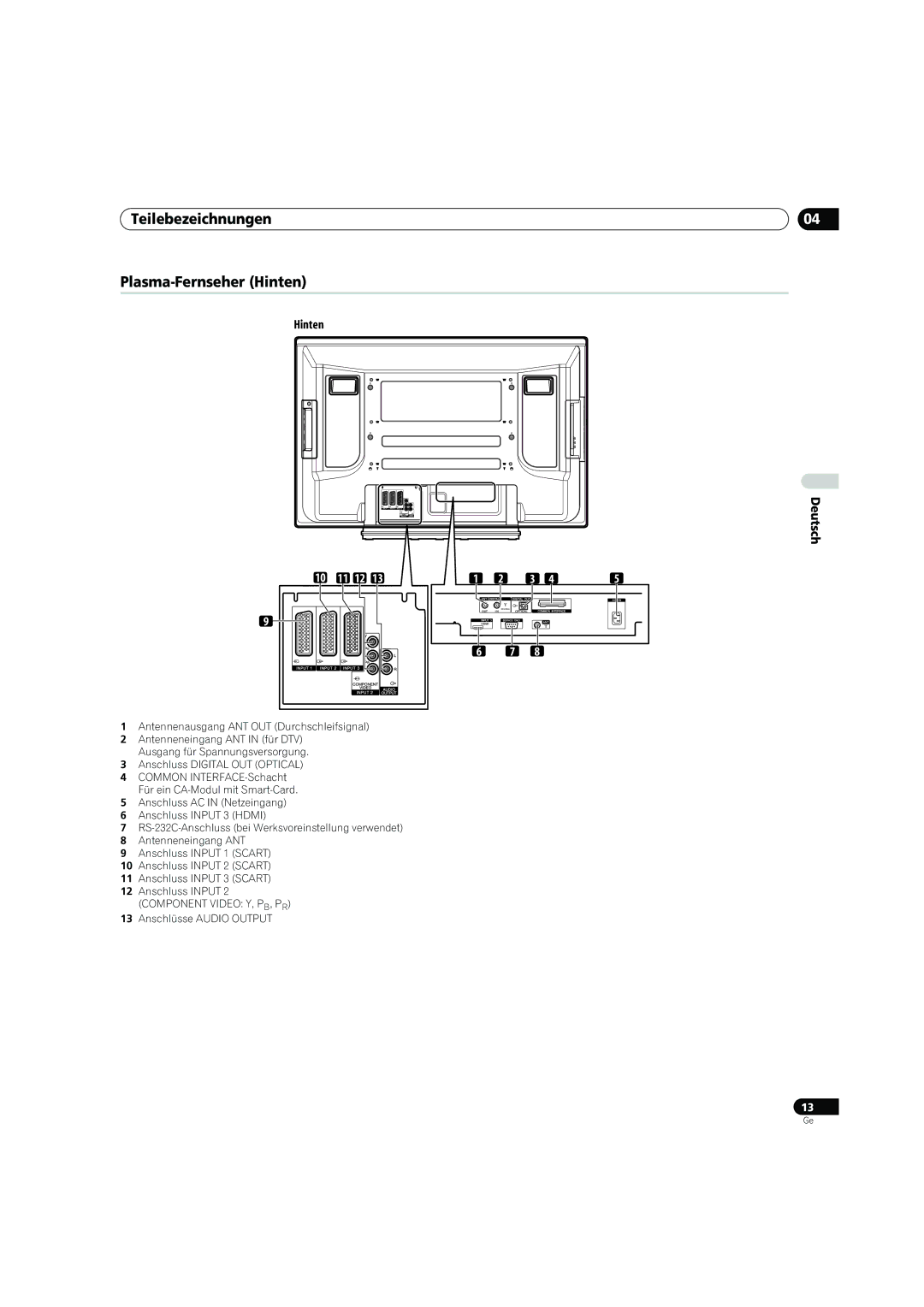 Pioneer PDP-4270XD manual Teilebezeichnungen Plasma-Fernseher Hinten 