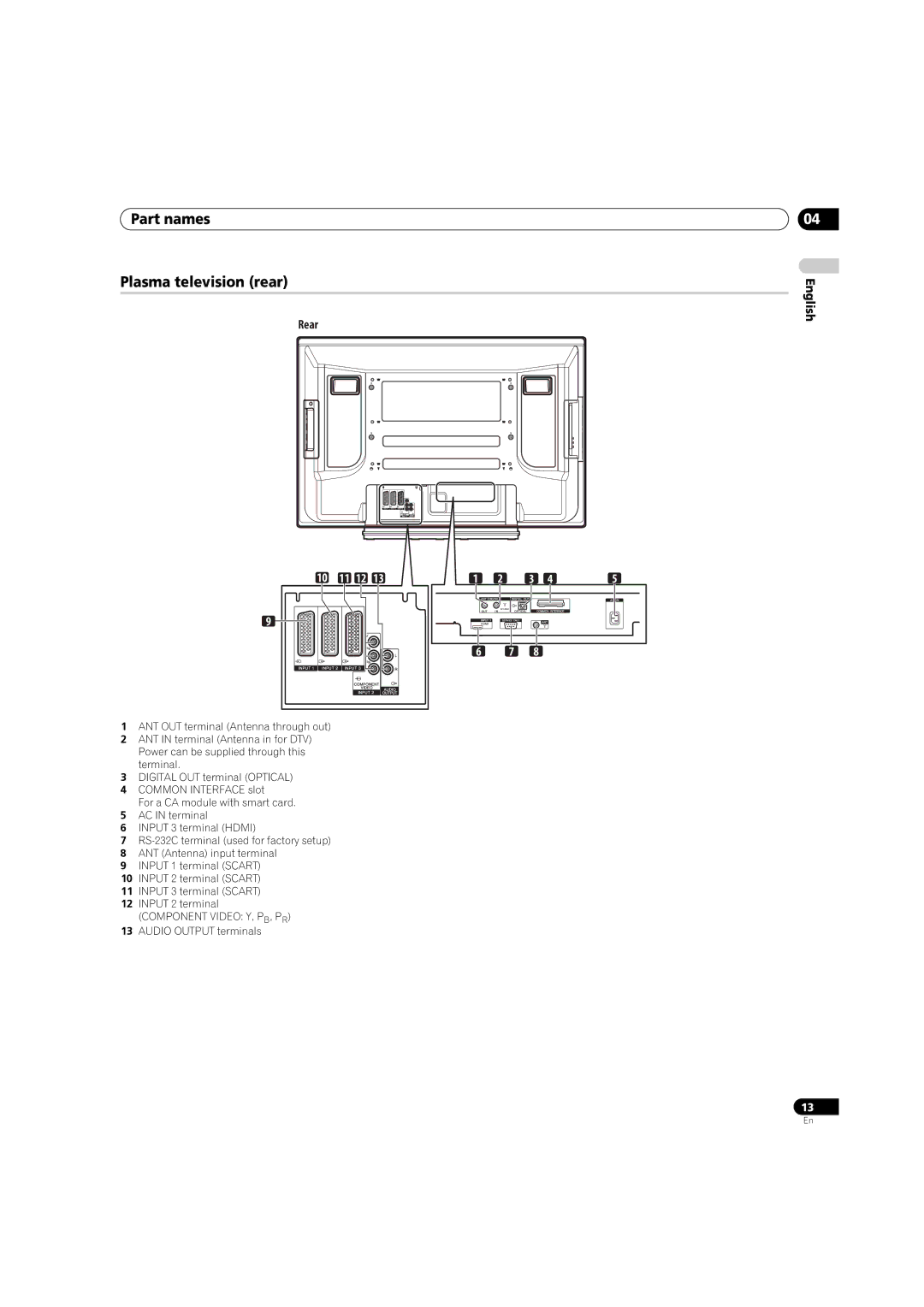 Pioneer PDP-4270XD manual Part names Plasma television rear, Rear 