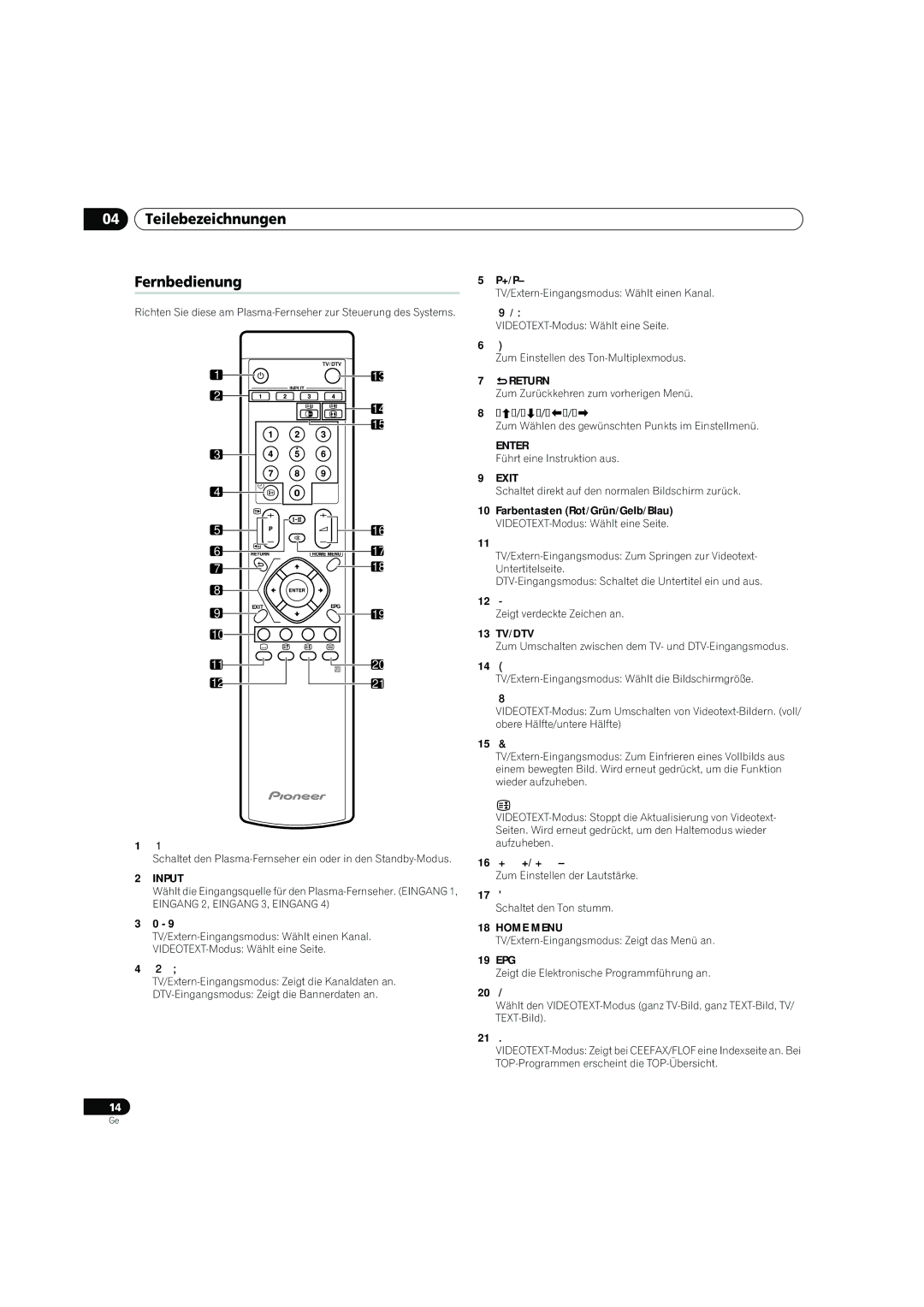 Pioneer PDP-4270XD manual Teilebezeichnungen Fernbedienung, Farbentasten Rot/Grün/Gelb/Blau 