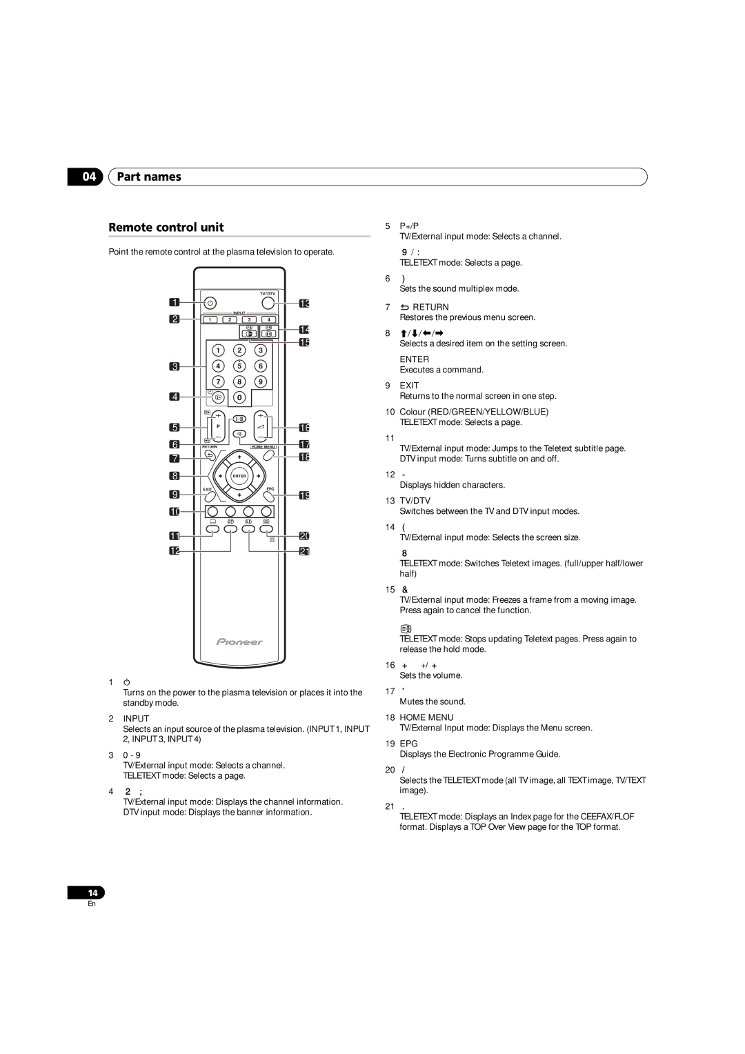 Pioneer PDP-4270XD manual Part names Remote control unit 