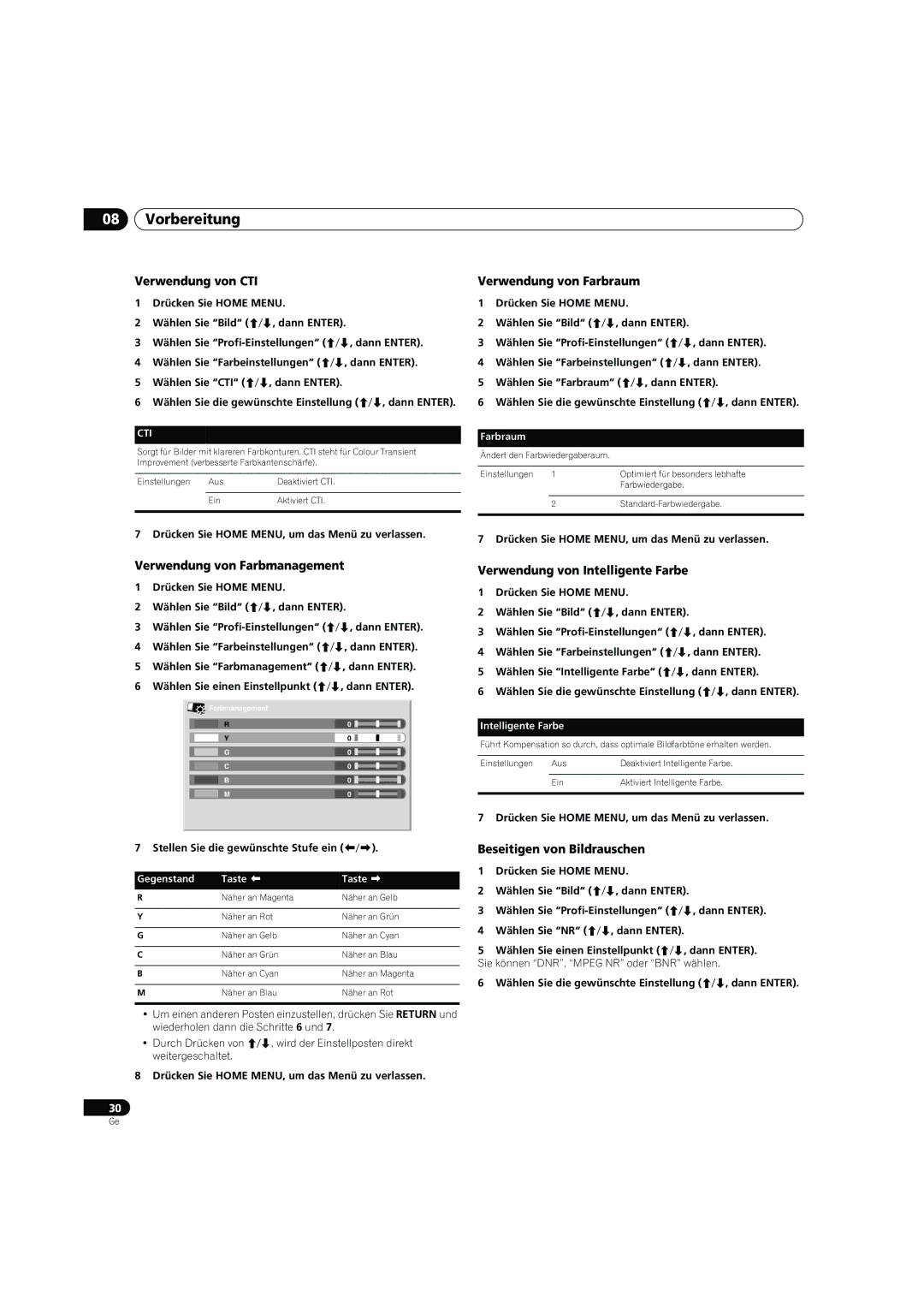 Pioneer PDP-4270XD Verwendung von CTI, Verwendung von Farbraum, Verwendung von Farbmanagement, Beseitigen von Bildrauschen 