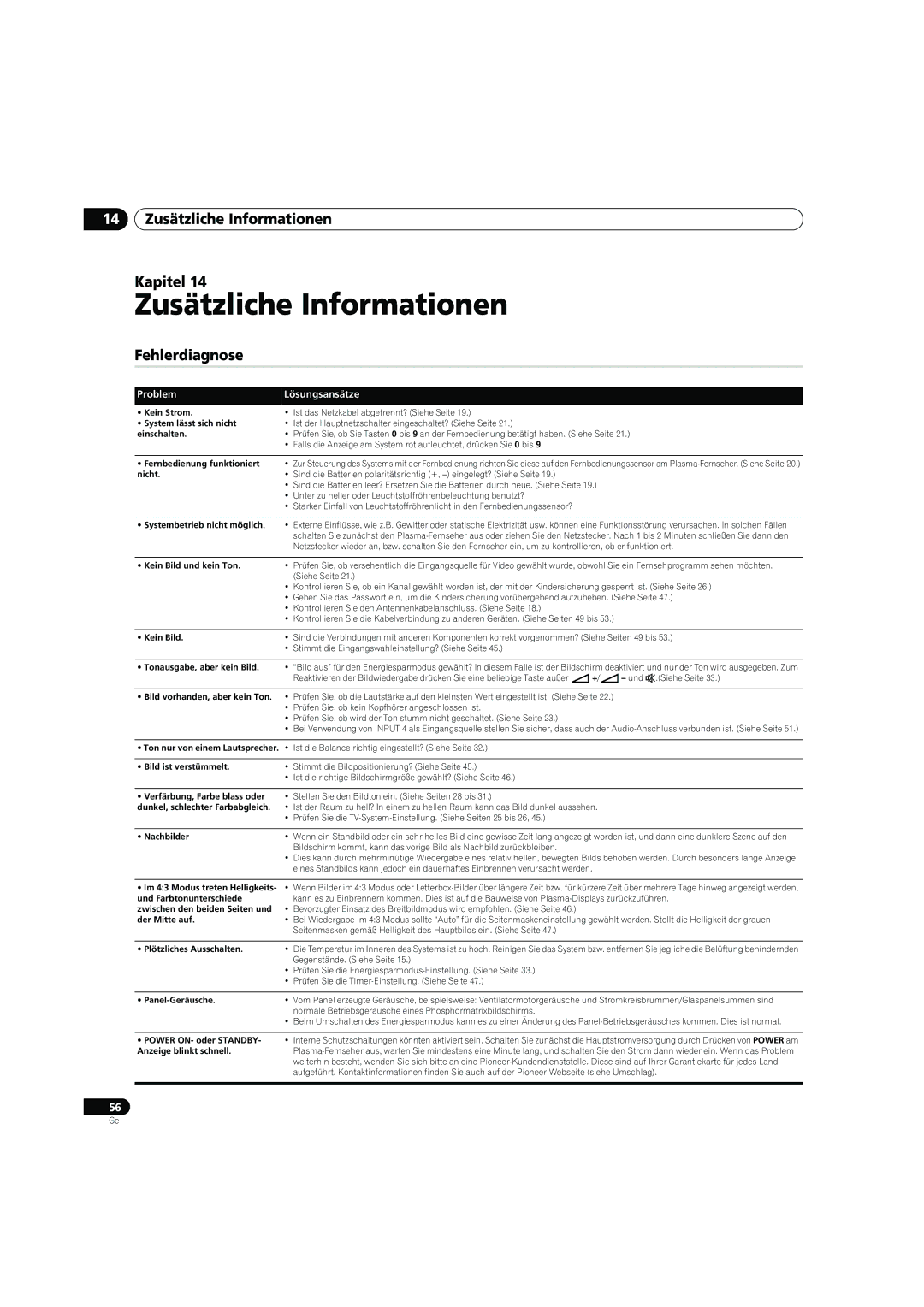 Pioneer PDP-4270XD manual 14 Zusätzliche Informationen Kapitel, Fehlerdiagnose, Problem Lösungsansätze 