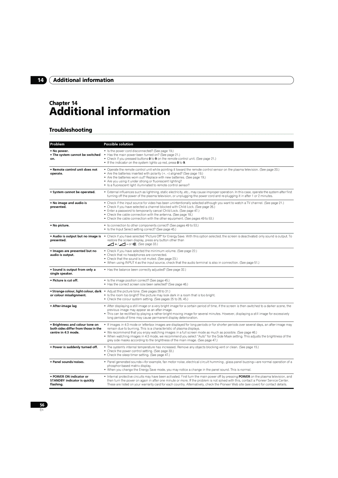 Pioneer PDP-4270XD manual Additional information Chapter, Troubleshooting, Problem Possible solution 