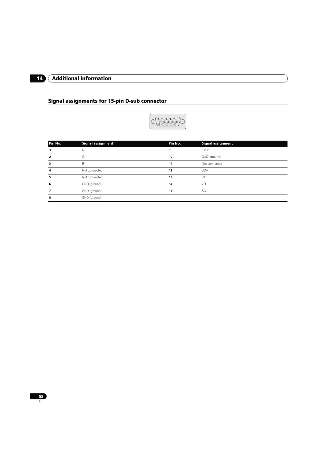 Pioneer PDP-4270XD manual Pin No Signal assignment 