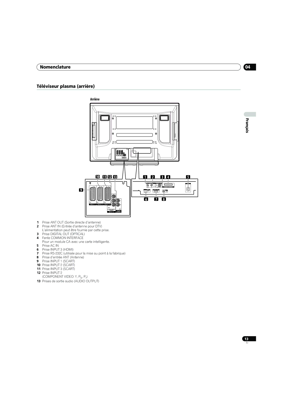 Pioneer PDP-4270XD manual Nomenclature Téléviseur plasma arrière, Arrière 